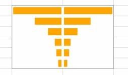 Cách tạo biểu đồ phễu (Funnel charts) trong Google Sheets